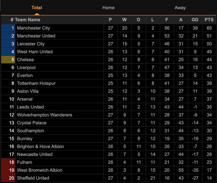 Hòa Crystal Palace, Man Utd giương cờ trắng trong cuộc đua vô địch - 2