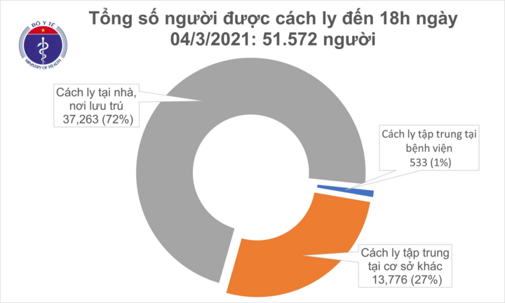 Hải Dương có thêm 6 ca COVID-19 mới - 1