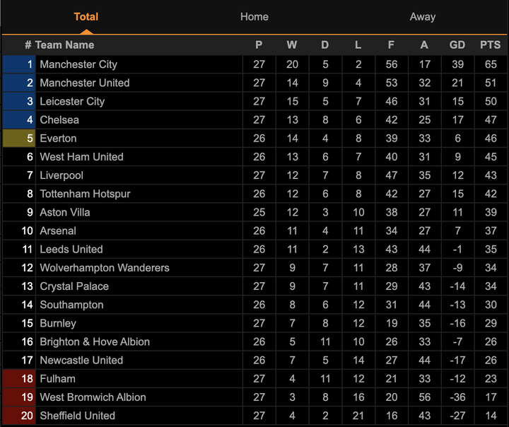 Mason Mount ghi siêu phẩm, Chelsea quật ngã Liverpool - 3