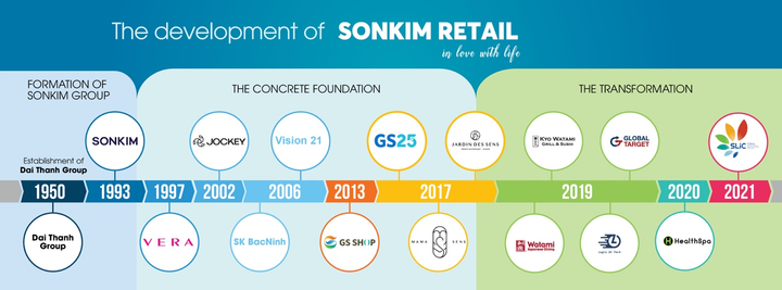 Sơn Kim Retail được vinh danh 'Thương hiệu bán lẻ tốt nhất Việt Nam 2020' - 3