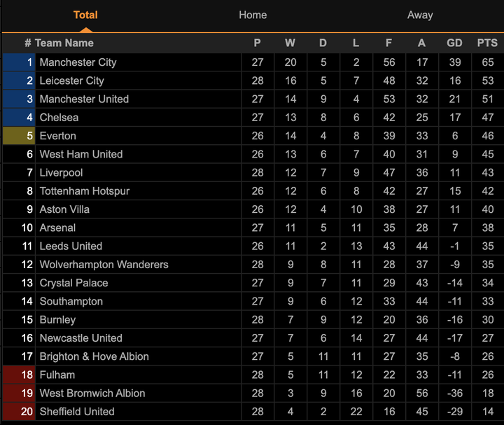 Liverpool thua 6 trận liên tiếp trên sân nhà, chìm trong khủng hoảng - 3