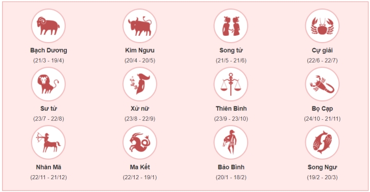 3. Đặc điểm tính cách và sự liên kết với vận may