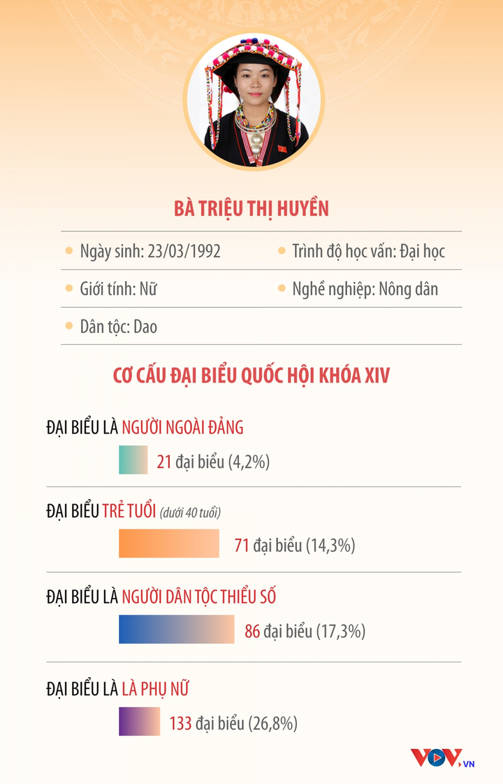 Nữ đại biểu Quốc hội trẻ nhất khóa XIV: Từng gặp rắc rối vì tuổi đời còn quá trẻ - 2