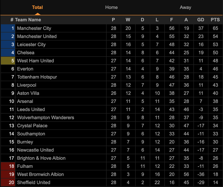 Hạ Everton, Chelsea nối chuỗi trận bất bại lên con số 11 - 3