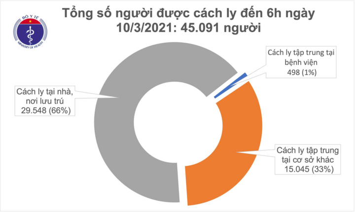Việt Nam chữa khỏi cho 2.004 bệnh nhân mắc COVID-19 - 1