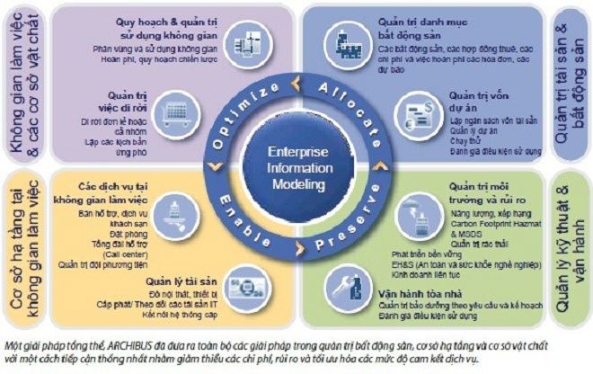 TNG Holdings Vietnam tiên phong ứng dụng CNTT vào quản lý và kinh doanh BĐS - 2