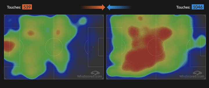 Đá hỏng phạt đền, Messi có phải 'tội đồ' trong thất bại của Barca? - 3