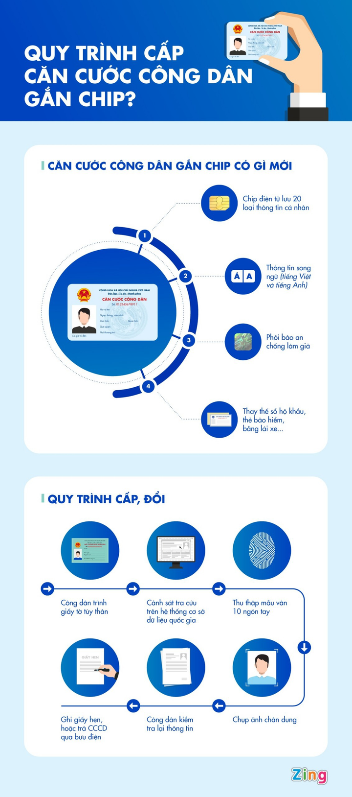 Công an làm việc 15 tiếng mỗi ngày, tăng tốc cấp căn cước công dân gắn chip - 3