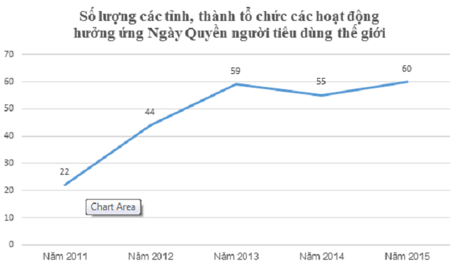 'Bật mí' về Ngày Quyền người tiêu dùng Việt Nam - 2