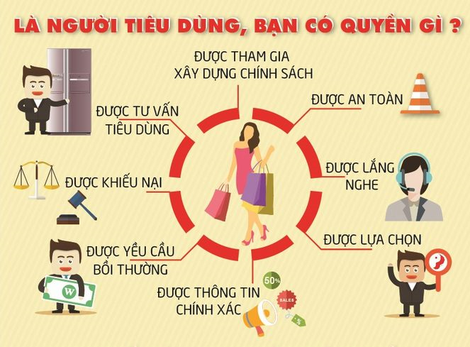 'Bật mí' về Ngày Quyền người tiêu dùng Việt Nam - 4