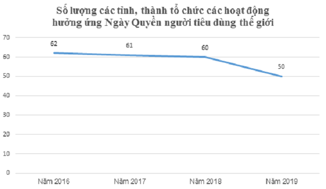 'Bật mí' về Ngày Quyền người tiêu dùng Việt Nam - 5