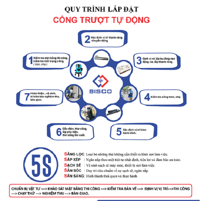 Bisco Việt Nam phân phối và lắp đặt cổng trượt lùa tự động uy tín - 4