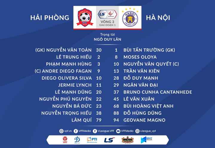 Trực tiếp bóng đá Hải Phòng vs Hà Nội FC vòng 3 V-League - 5