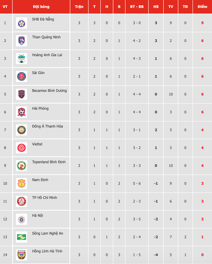 Thủ môn B.Bình Dương sai lầm ngớ ngẩn, dâng chiến thắng cho Viettel - 2