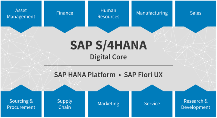 Khởi động dự án chuyển đổi số quy mô lớn trong ngành bất động sản - 2