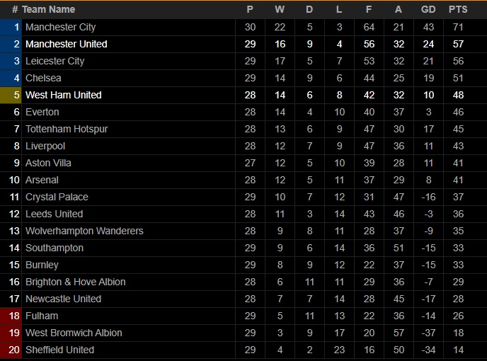 Kết quả Ngoại Hạng Anh: Arsenal ngược dòng đánh bại Tottenham - 3