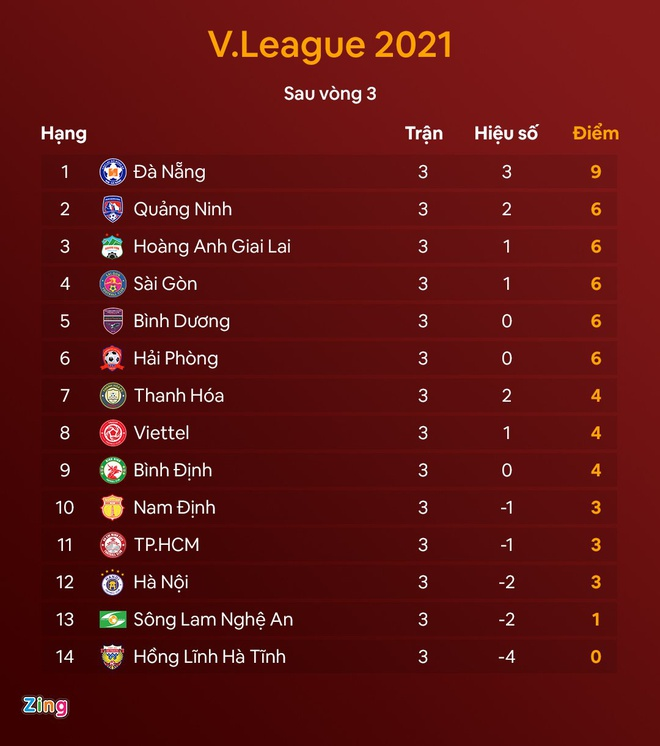 văn toàn chấn thương ảnh 2 Văn Toàn chờ HLV Kiatisak quyết định việc ra sân ở vòng tới - 2