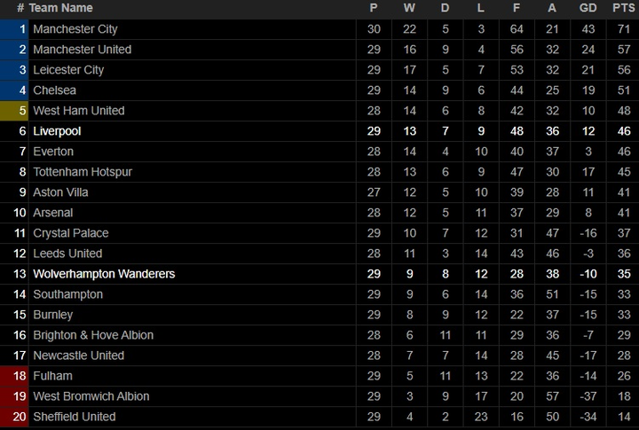 Kết quả Ngoại Hạng Anh: Jota ghi bàn, Liverpool đánh bại Wolverhampton - 2