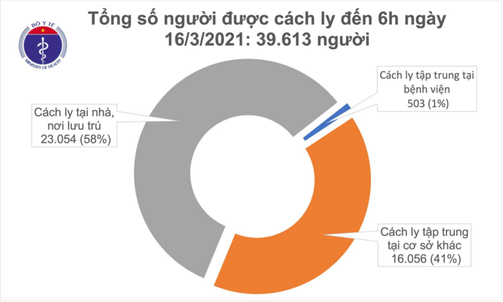 Thêm 2 ca COVID-19 tại Hải Dương - 1