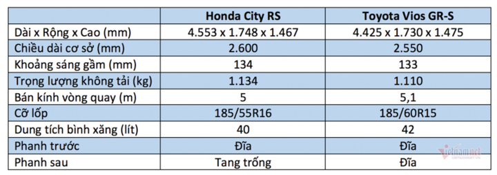 600 triệu, chọn Honda City RS hay Toyota Vios GR-S? - 8