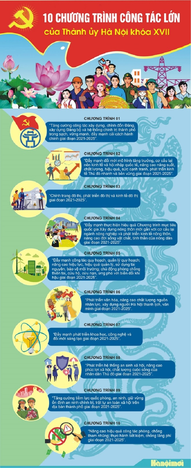 Từ 'Hà Nội không vội được đâu' đến 'Hà Nội không vội không xong' - 12