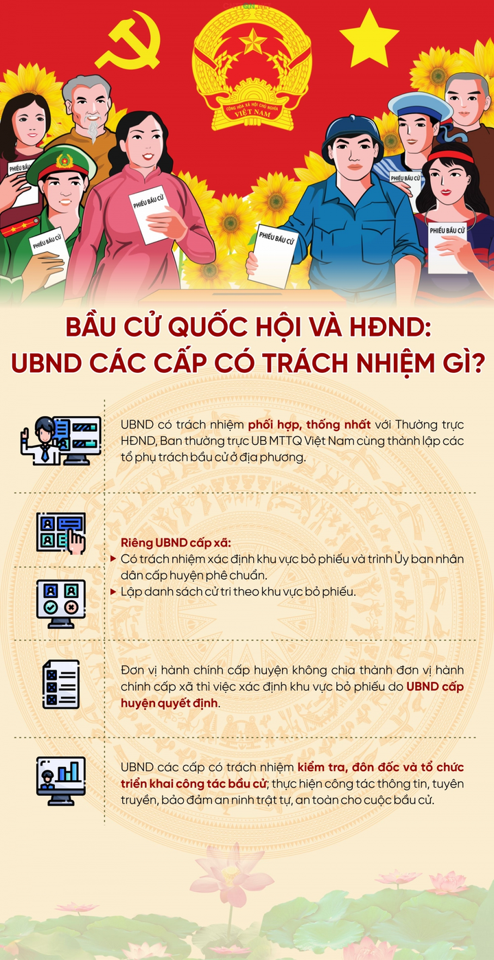 Trách nhiệm của UBND đối với bầu cử Quốc hội và HĐND các cấp - 1