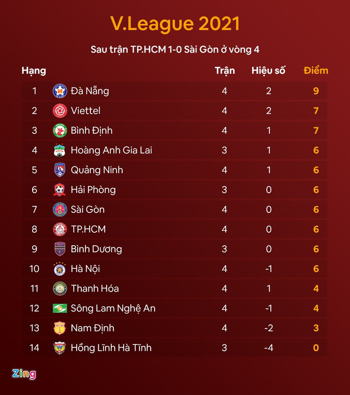 HLV Nhật Bản có ngày ra mắt buồn bã ở V-League - 12