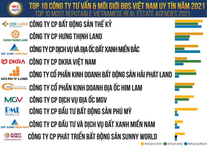 Cen Land thành lập Cen Hà Nội chỉ để bán BĐS Vinhomes - 2