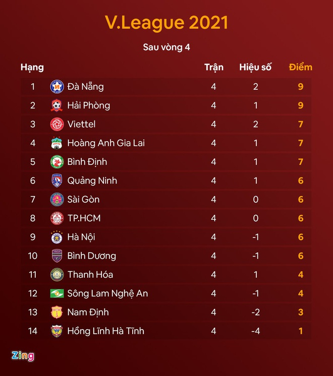 Phan Văn Đức đặt mục tiêu trụ hạng cùng SLNA - 2