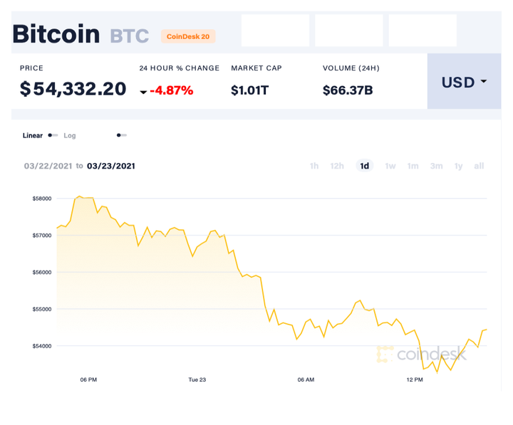 Sẽ có 'mùa đông Bitcoin', kéo dài đến 3 năm? - 2