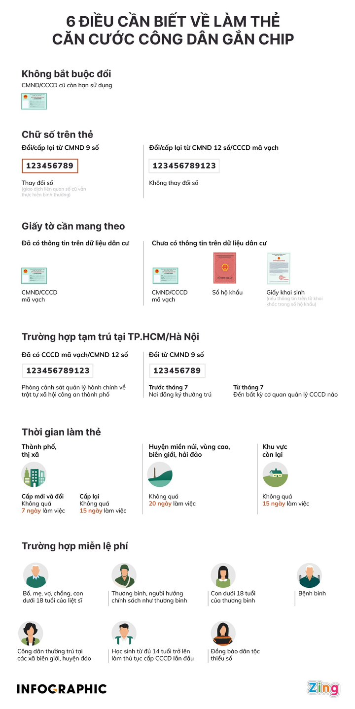 Chip trên căn cước công dân được bảo mật thế nào? - 2
