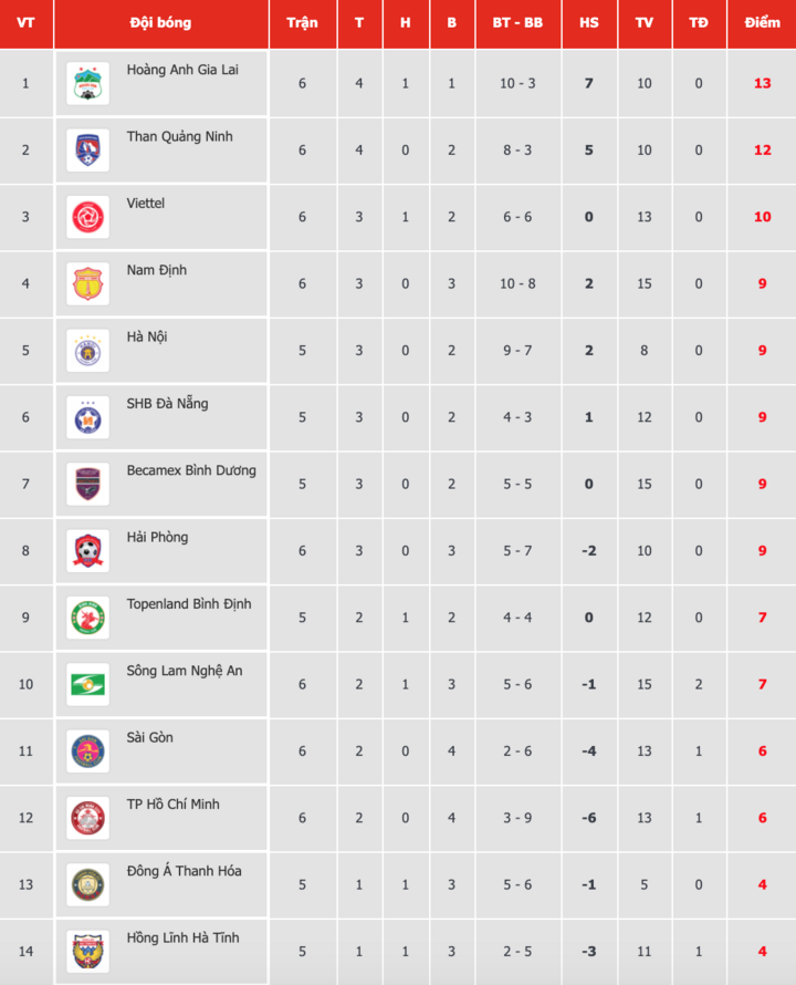Đè bẹp CLB TP.HCM, HAGL củng cố ngôi đầu V-League - 4