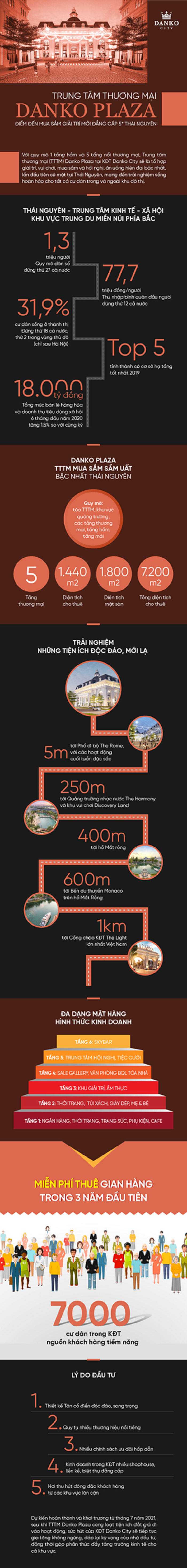 TTTM Danko Plaza: Điểm đến mua sắm giải trí mới đẳng cấp 5* tại Thái Nguyên - 1