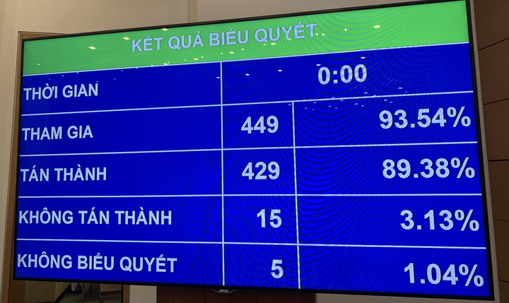 Miễn nhiệm Chủ tịch Quốc hội Nguyễn Thị Kim Ngân - 1