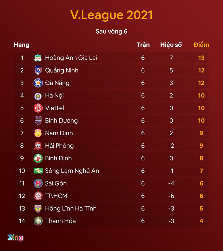 Hồng Duy: 'Chiến thuật của HLV Kiatisak giống tuyển Việt Nam' - 2