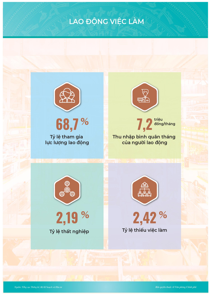 Infographic: Bức tranh kinh tế - xã hội 3 tháng đầu năm - 13