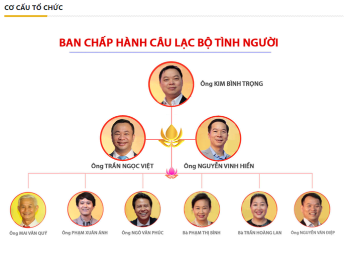 Phó Chủ tịch CLB Tình Người là Ủy viên BCH TW Hội Chữ Thập đỏ Việt Nam khóa X - 1