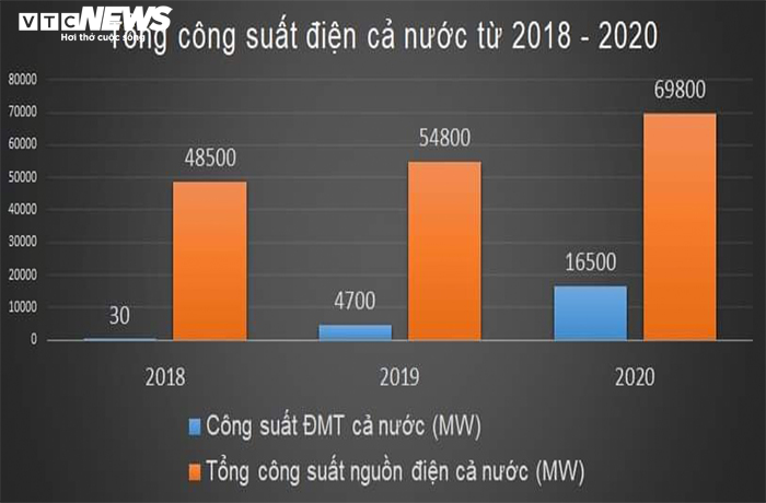 Nghịch lý thừa điện mặt trời: Cách nào cứu doanh nghiệp? - 2