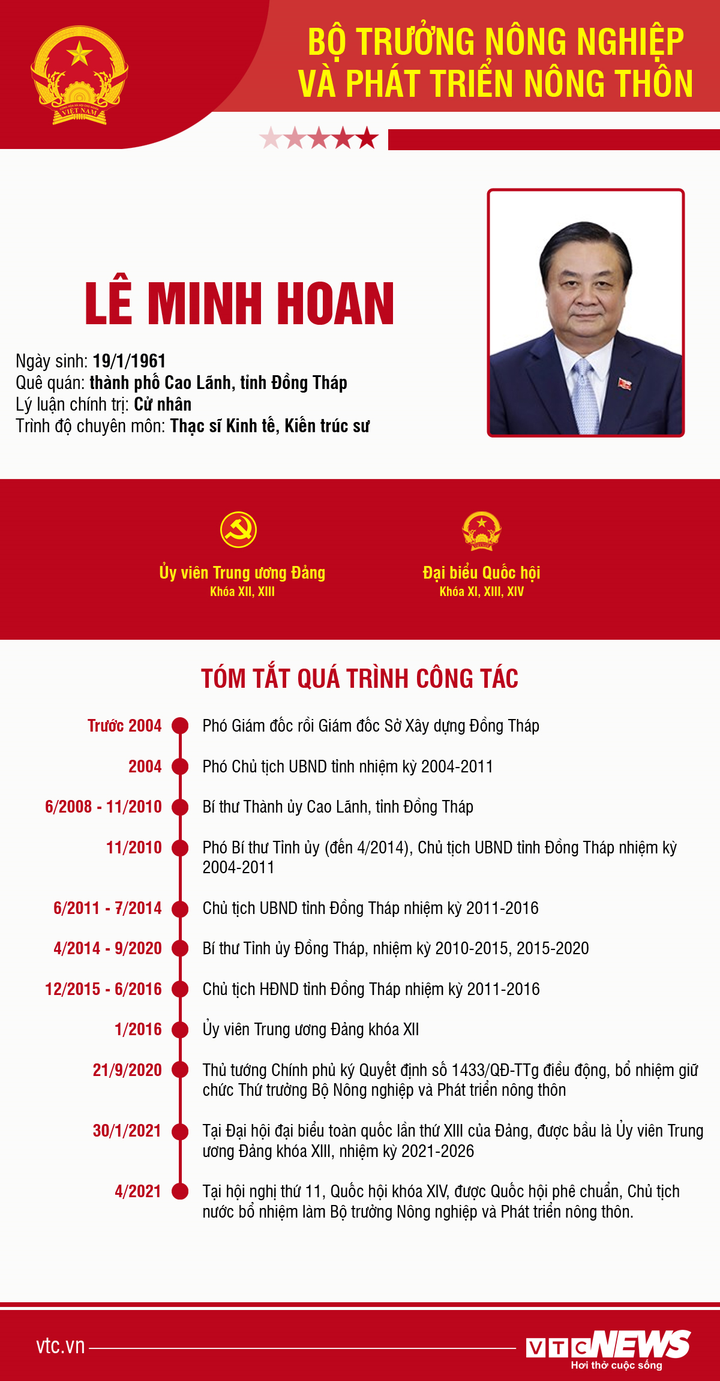 Infographic: Sự nghiệp Bộ trưởng Nông nghiệp Lê Minh Hoan - 1