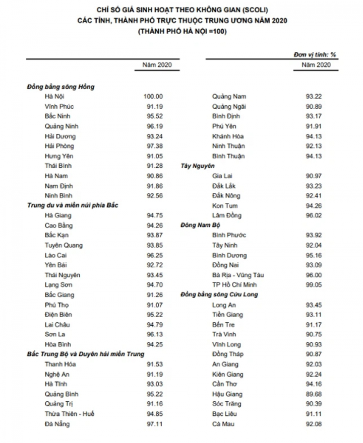 Những thành phố đắt đỏ nhất cả nước - 2
