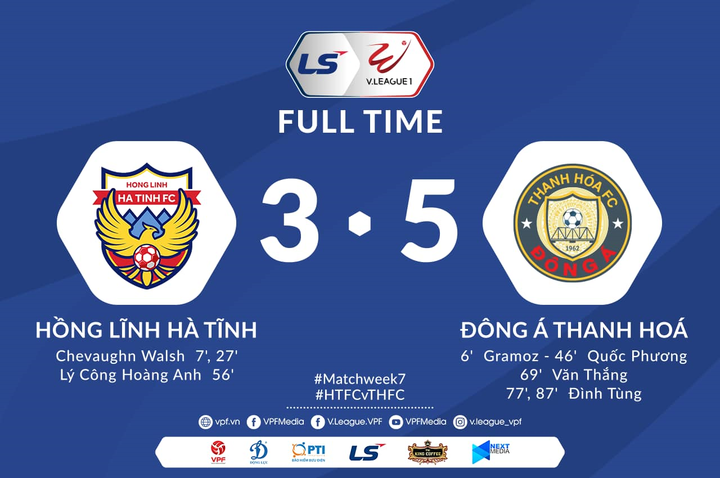 Kết quả V-League: Thanh Hóa thắng kịch tính Hà Tĩnh - 1