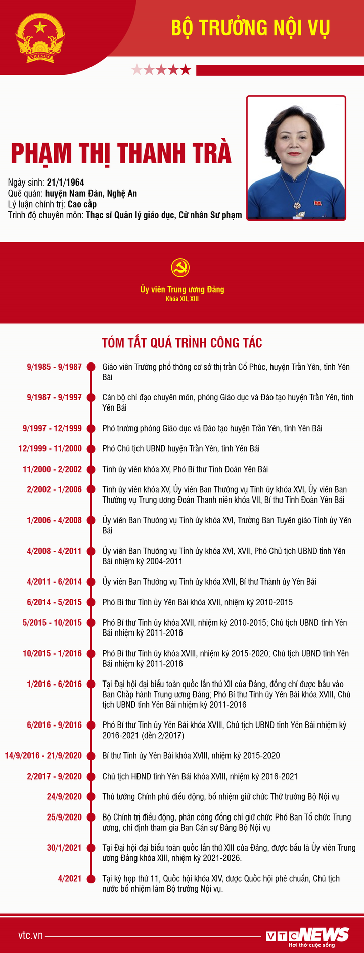 Infographic: Sự nghiệp Bộ trưởng Nội vụ Phạm Thị Thanh Trà - 1