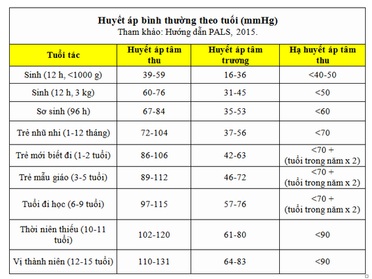Vì sao trẻ em cũng bị tăng huyết áp? - 1