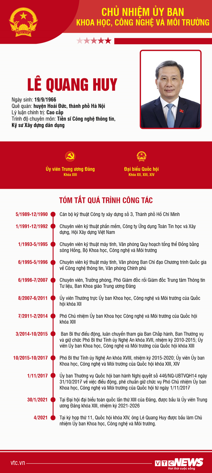 Infographic: Sự nghiệp Chủ nhiệm Ủy ban Khoa học, Công nghệ và Môi trường - 1