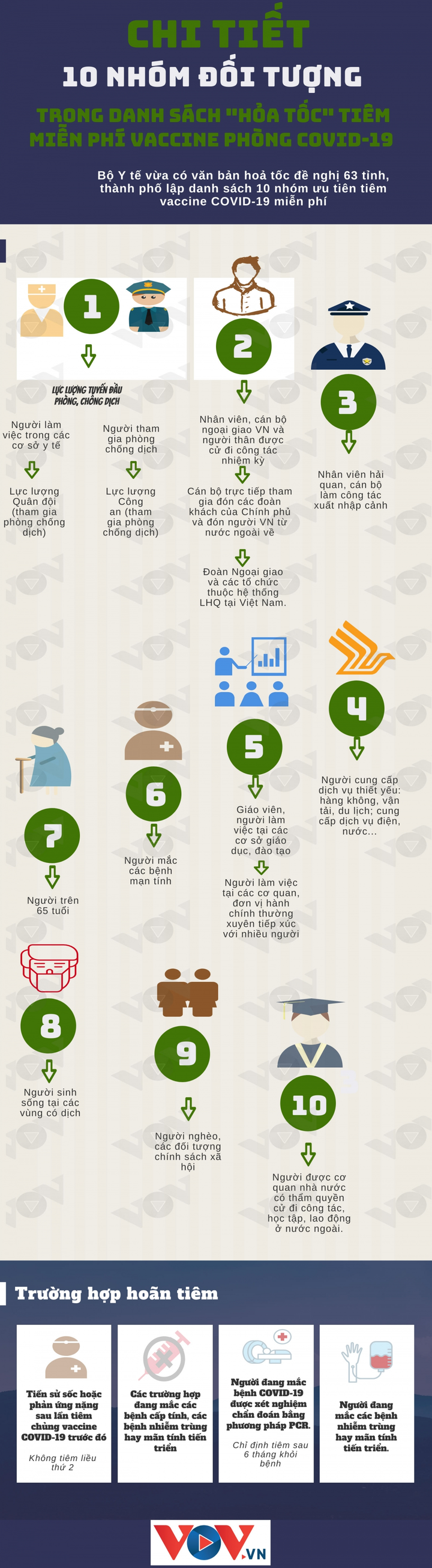 Infographic: 10 nhóm ưu tiên 'hỏa tốc' tiêm vaccine COVID-19 miễn phí - 1