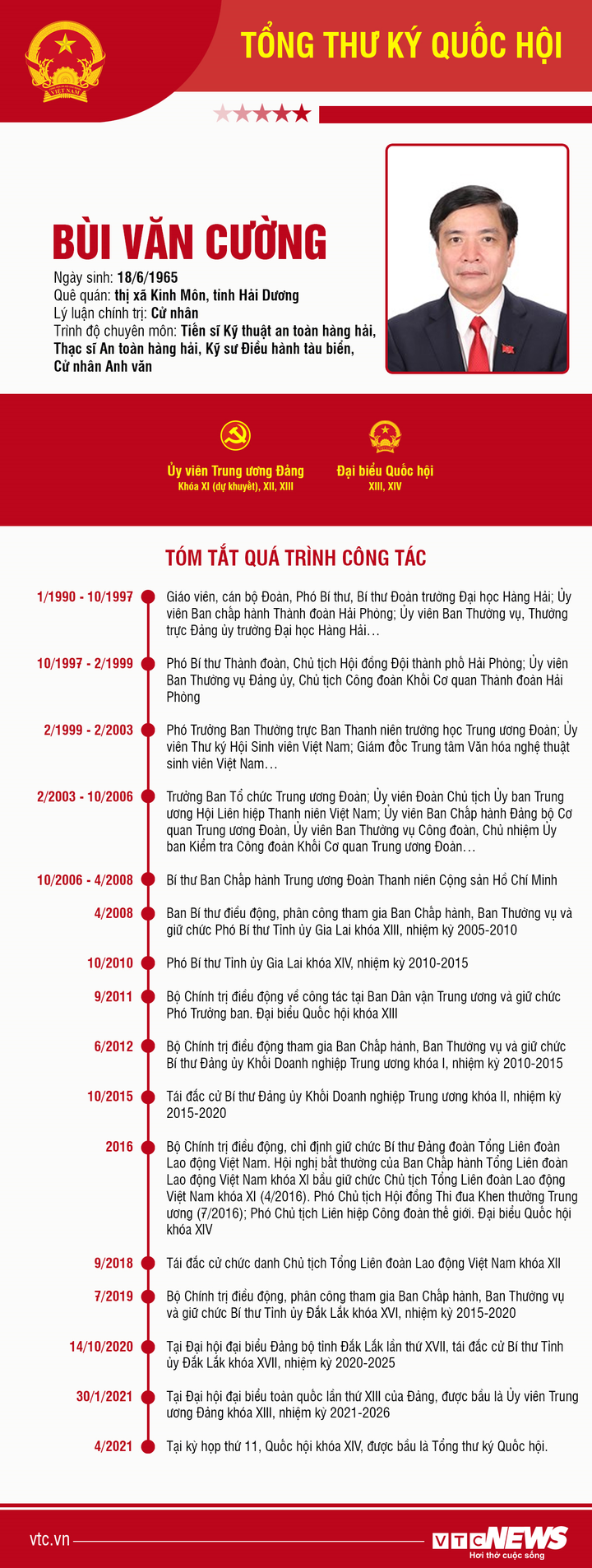 Infographic: Sự nghiệp Tổng Thư ký Quốc hội Bùi Văn Cường - 1