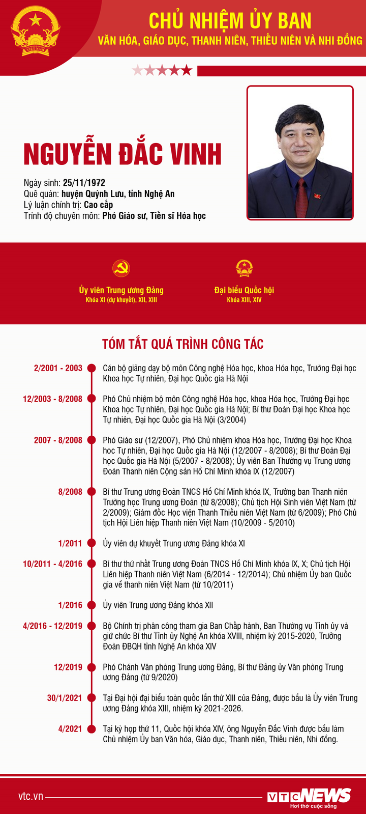 Sự nghiệp Chủ nhiệm UB Văn hóa, Giáo dục, Thanh niên, Thiếu niên và Nhi đồng QH - 1