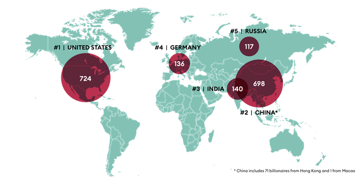 Những 'siêu con số' trong danh sách tỷ phú thế giới 2021 - 2