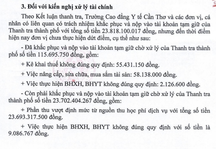 Vì sao sai phạm gần 24 tỷ đồng nhưng CĐ Y tế Cần Thơ khắc phục hơn 115 triệu? - 1