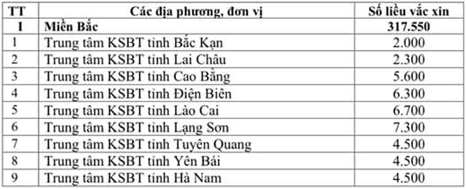 Việt Nam bước vào đợt 2 chiến dịch tiêm chủng lớn nhất trong lịch sử - 1